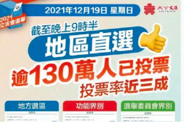 香港新聞工作者聯會祝賀第七屆立法會選舉圓滿成功